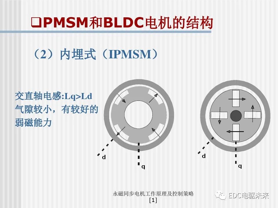 永磁同步电机工作原理及控制策略的图11