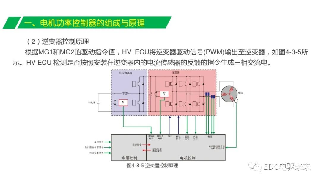 解析丨電機(jī)功率控制器的圖11
