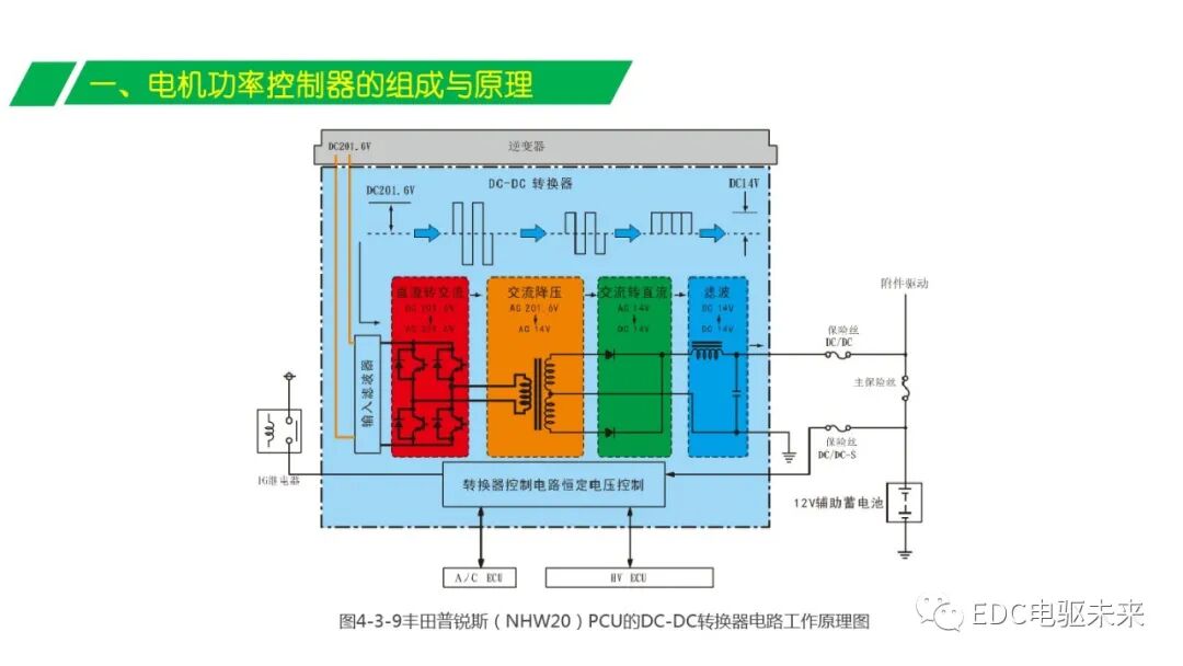 解析丨電機(jī)功率控制器的圖17