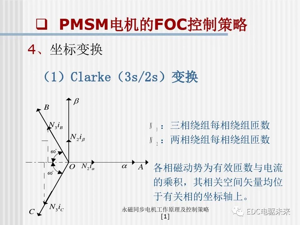 永磁同步电机工作原理及控制策略的图30