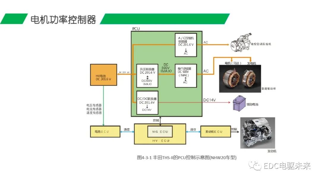 解析丨電機(jī)功率控制器的圖6