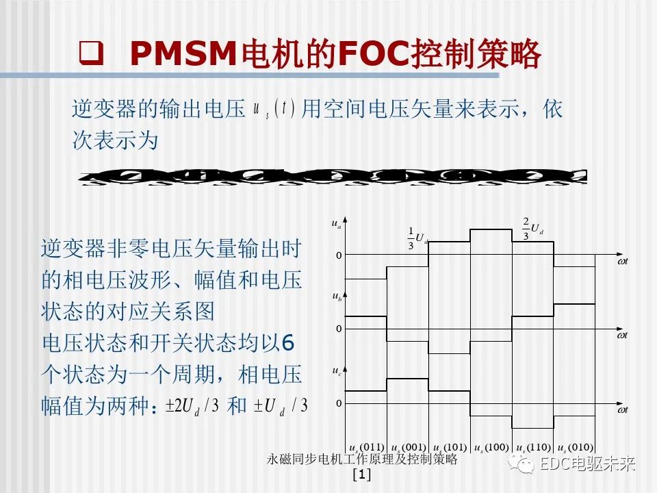 永磁同步电机工作原理及控制策略的图38