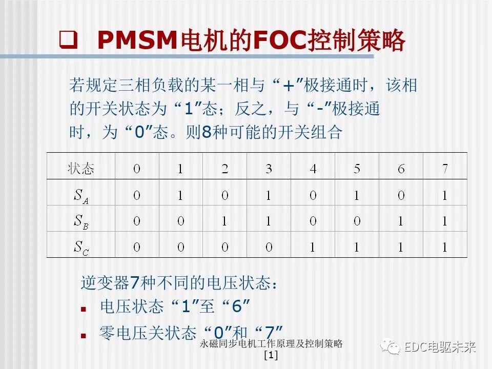 永磁同步电机工作原理及控制策略的图37