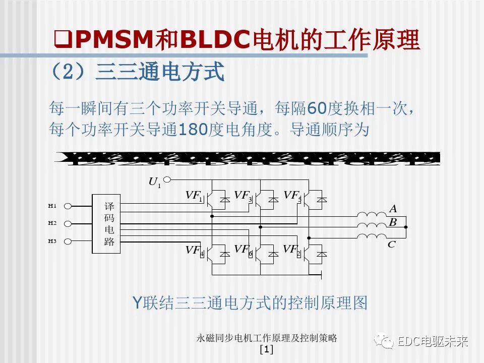 永磁同步电机工作原理及控制策略的图20
