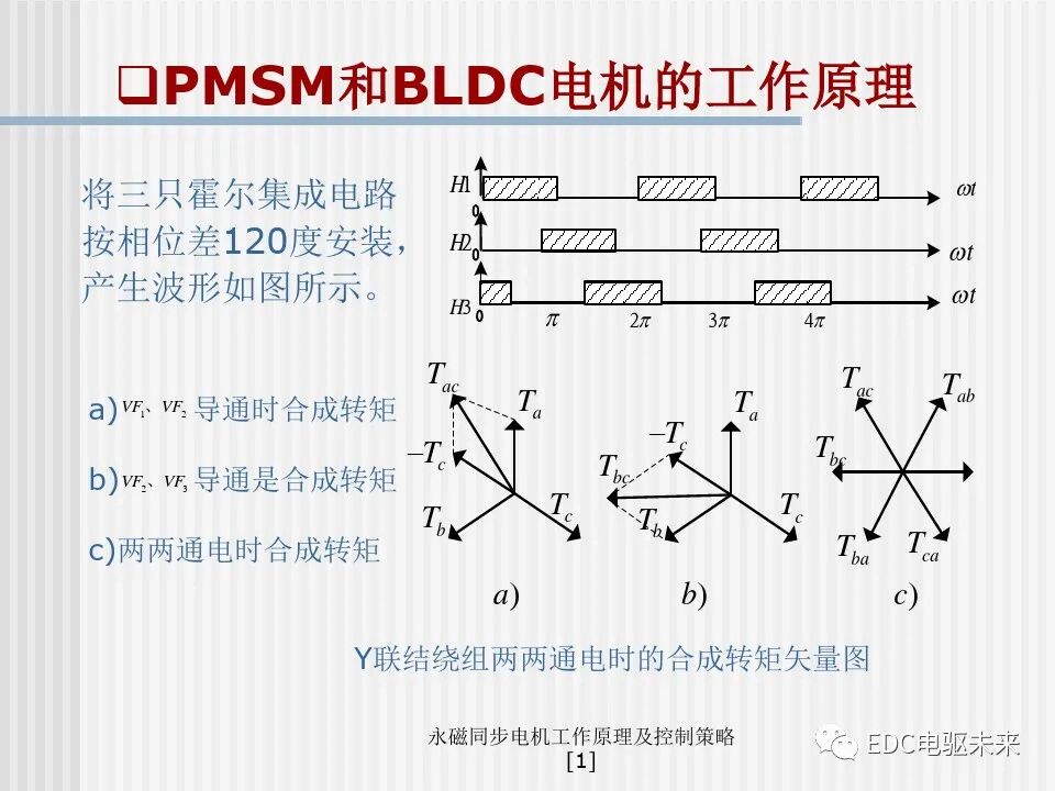 永磁同步电机工作原理及控制策略的图19