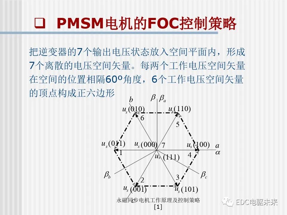 永磁同步电机工作原理及控制策略的图39