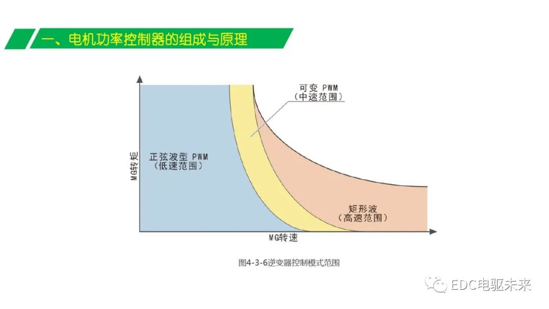 解析丨電機(jī)功率控制器的圖13