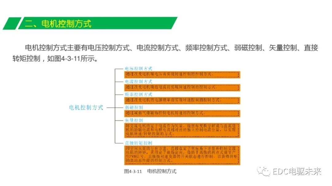 解析丨電機(jī)功率控制器的圖20