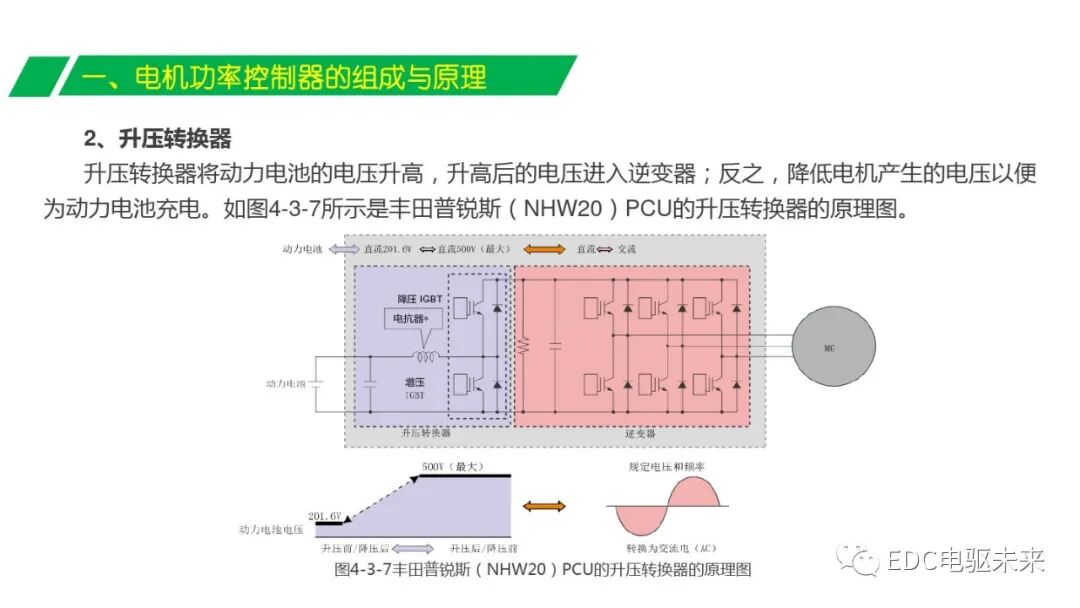 解析丨電機(jī)功率控制器的圖14