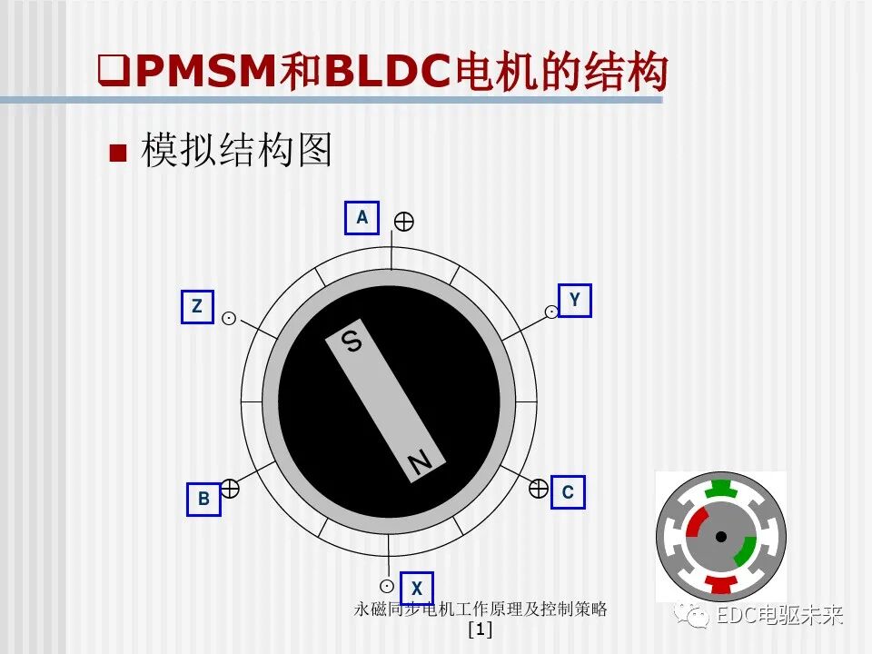 永磁同步电机工作原理及控制策略的图6