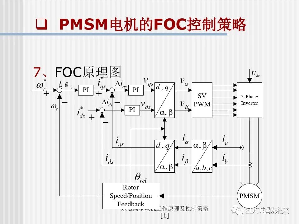 永磁同步电机工作原理及控制策略的图47
