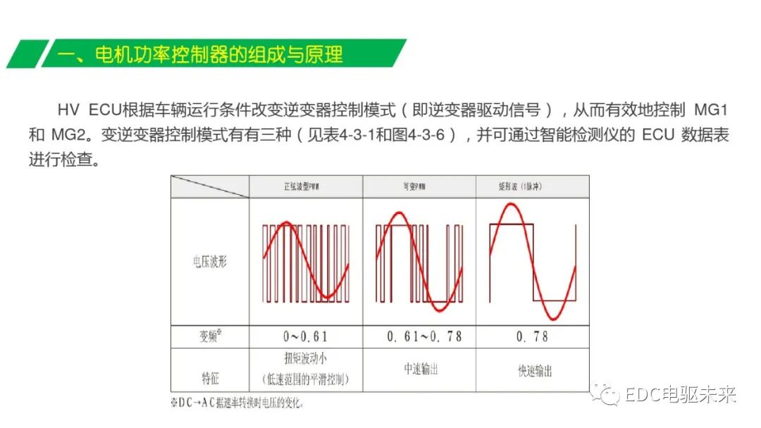 解析丨電機(jī)功率控制器的圖12
