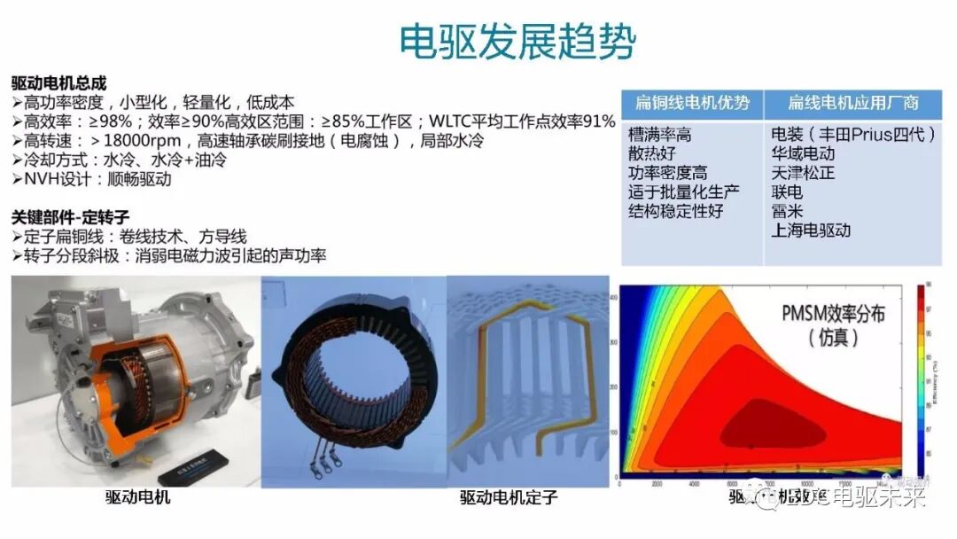 高電壓平臺(tái)電驅(qū)系統(tǒng)開發(fā)及挑戰(zhàn)的圖5