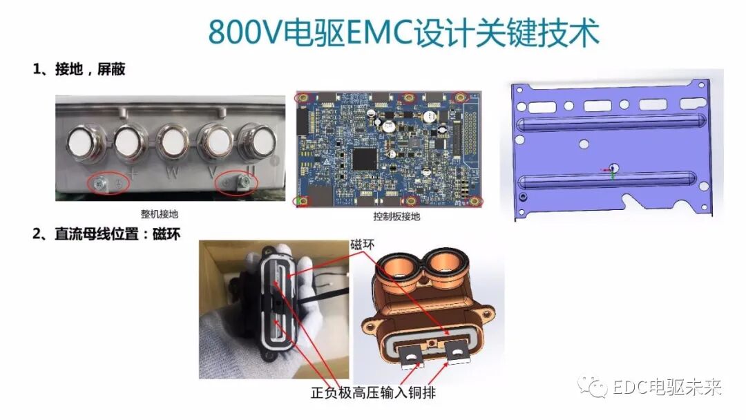 高電壓平臺(tái)電驅(qū)系統(tǒng)開發(fā)及挑戰(zhàn)的圖21