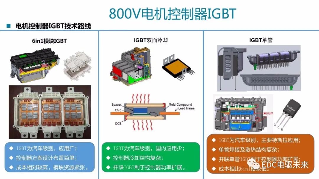 高電壓平臺(tái)電驅(qū)系統(tǒng)開發(fā)及挑戰(zhàn)的圖8