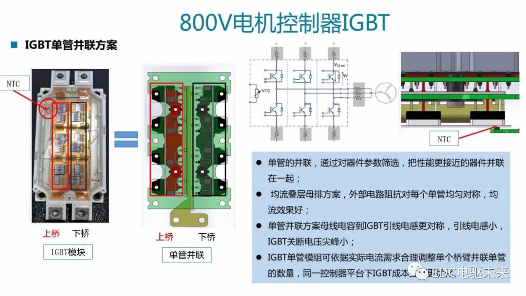 高電壓平臺(tái)電驅(qū)系統(tǒng)開發(fā)及挑戰(zhàn)的圖9