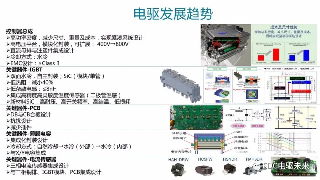 高電壓平臺(tái)電驅(qū)系統(tǒng)開發(fā)及挑戰(zhàn)的圖4