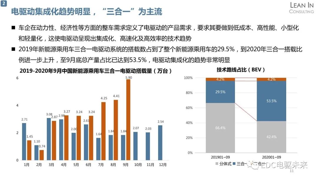 新能源汽车电驱动系统行业发展趋势分析的图11