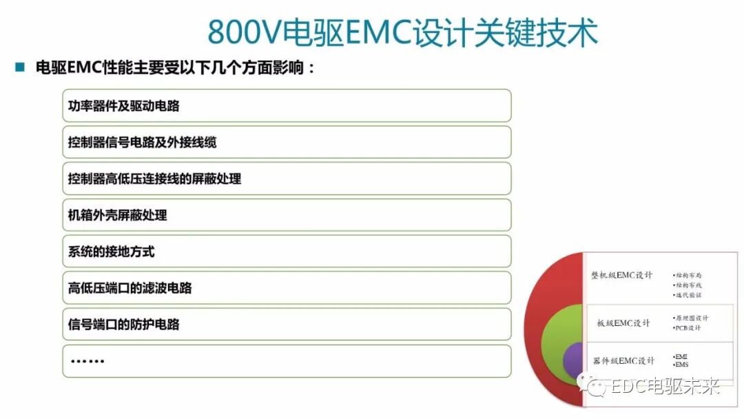 高電壓平臺(tái)電驅(qū)系統(tǒng)開發(fā)及挑戰(zhàn)的圖16
