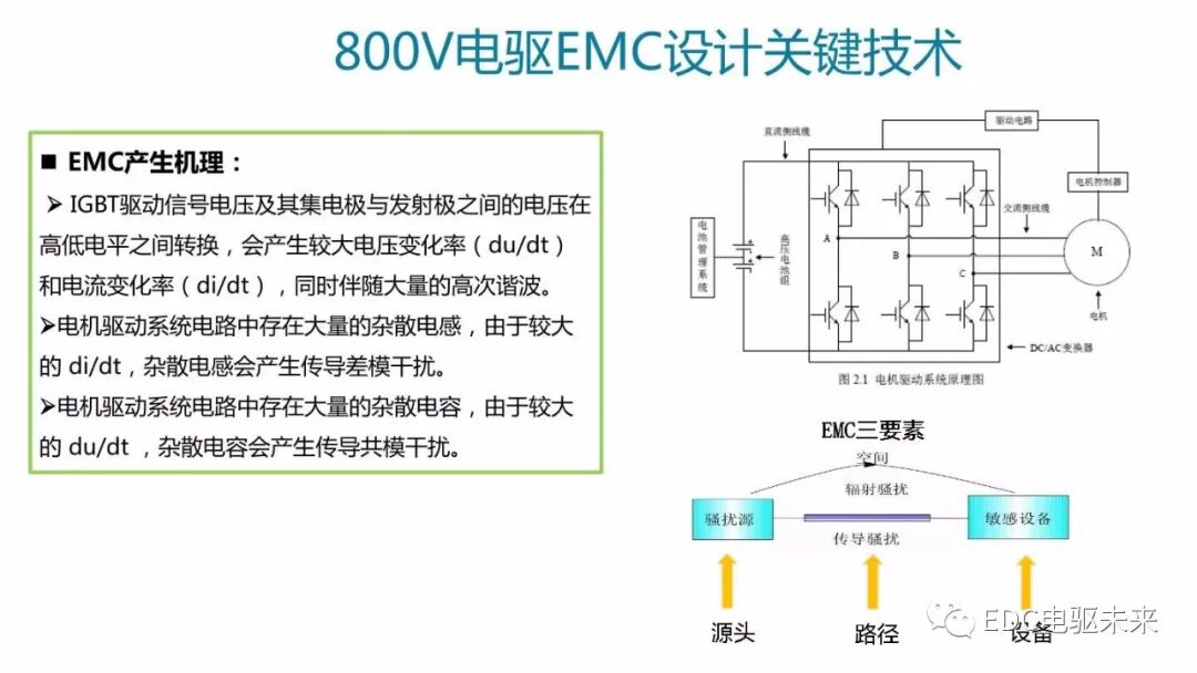 高電壓平臺(tái)電驅(qū)系統(tǒng)開發(fā)及挑戰(zhàn)的圖15