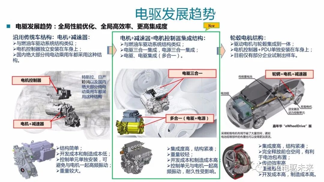 高電壓平臺(tái)電驅(qū)系統(tǒng)開發(fā)及挑戰(zhàn)的圖3