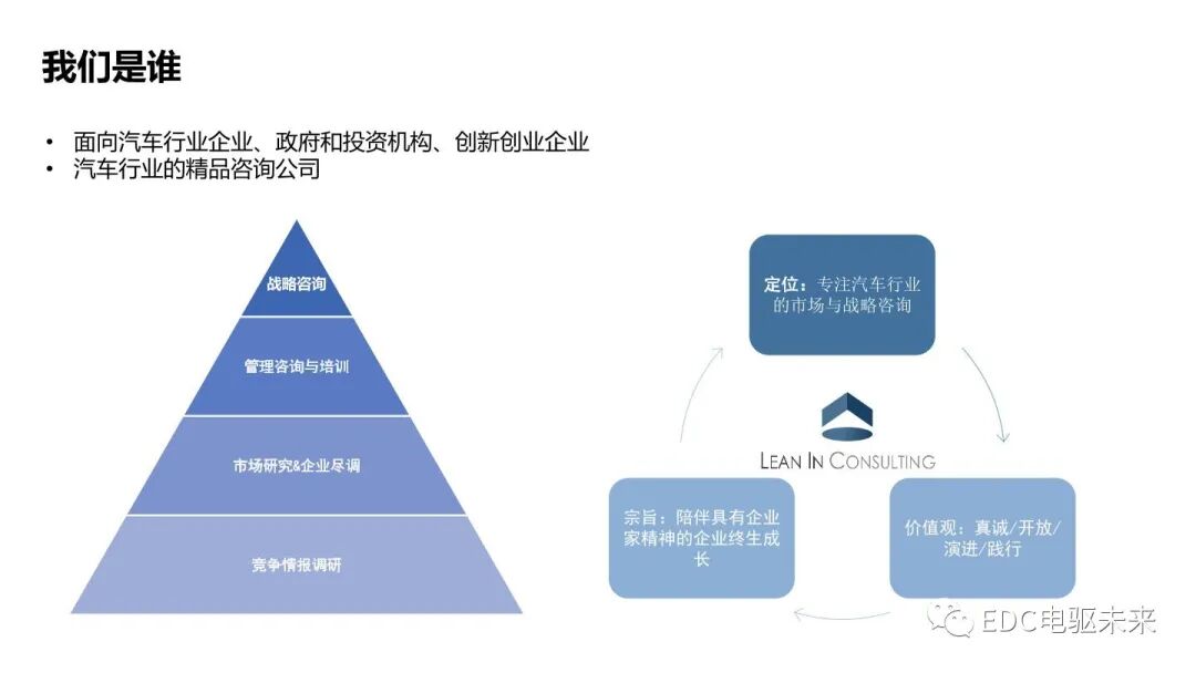 新能源汽车电驱动系统行业发展趋势分析的图17