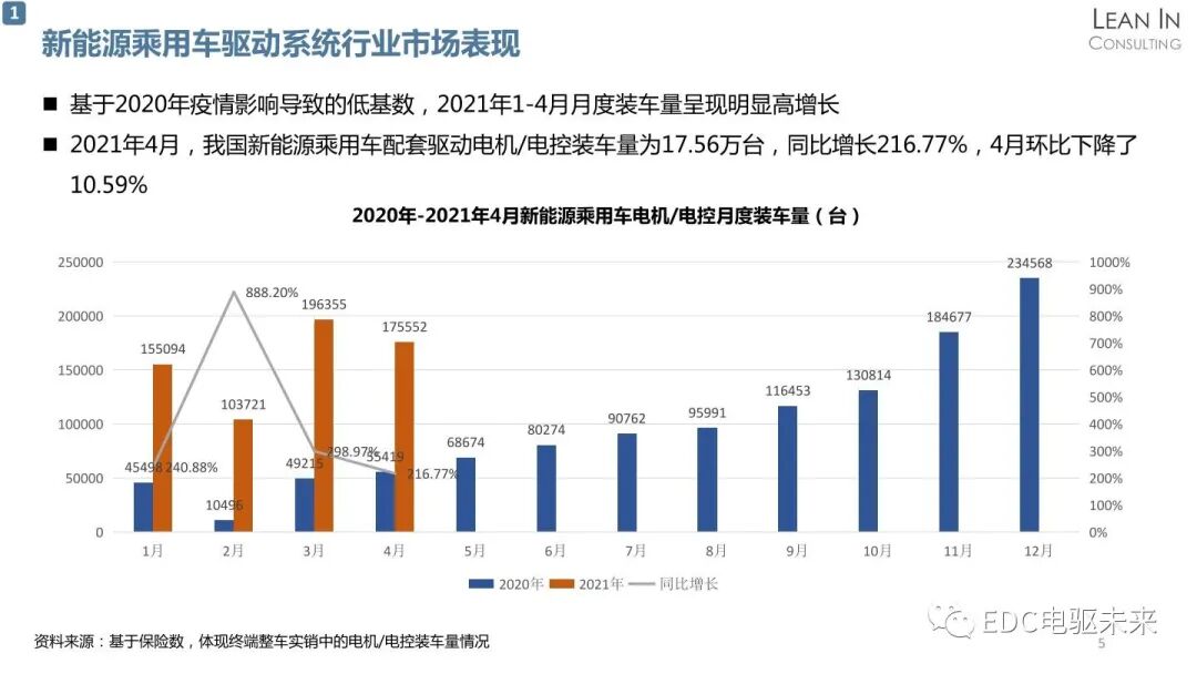新能源汽车电驱动系统行业发展趋势分析的图5