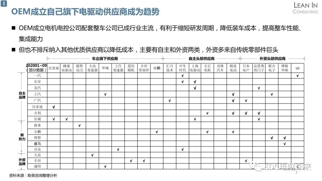 新能源汽车电驱动系统行业发展趋势分析的图7