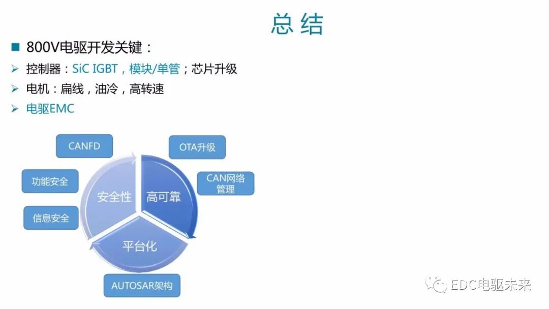 高電壓平臺(tái)電驅(qū)系統(tǒng)開發(fā)及挑戰(zhàn)的圖19
