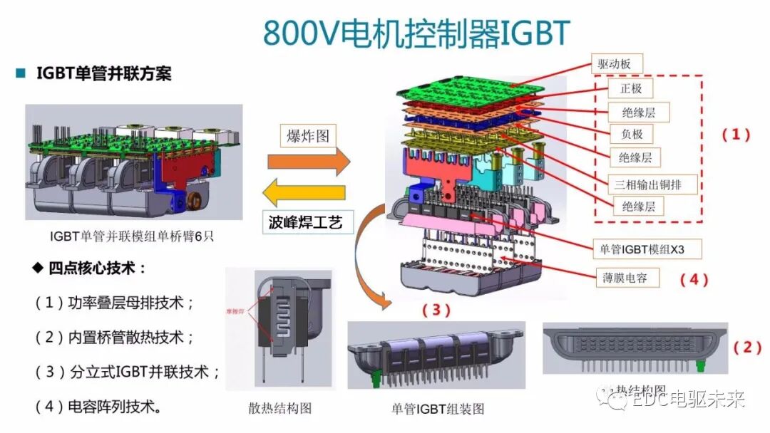 高電壓平臺(tái)電驅(qū)系統(tǒng)開發(fā)及挑戰(zhàn)的圖10