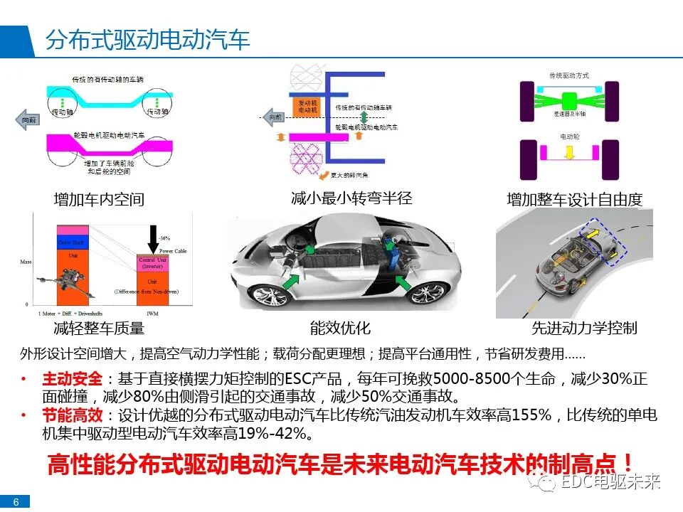 分布式驱动电动汽车控制系统研发与实践的图9