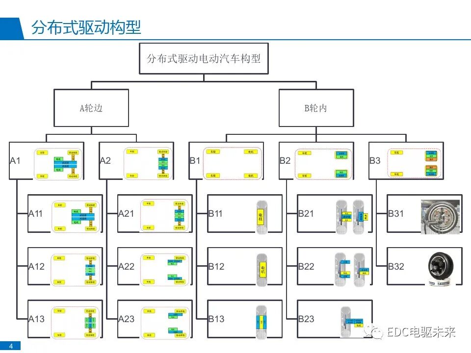 分布式驱动电动汽车控制系统研发与实践的图7