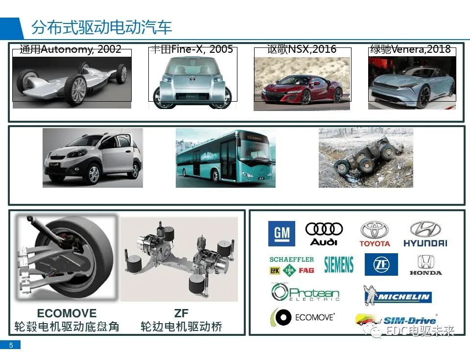 分布式驱动电动汽车控制系统研发与实践的图8