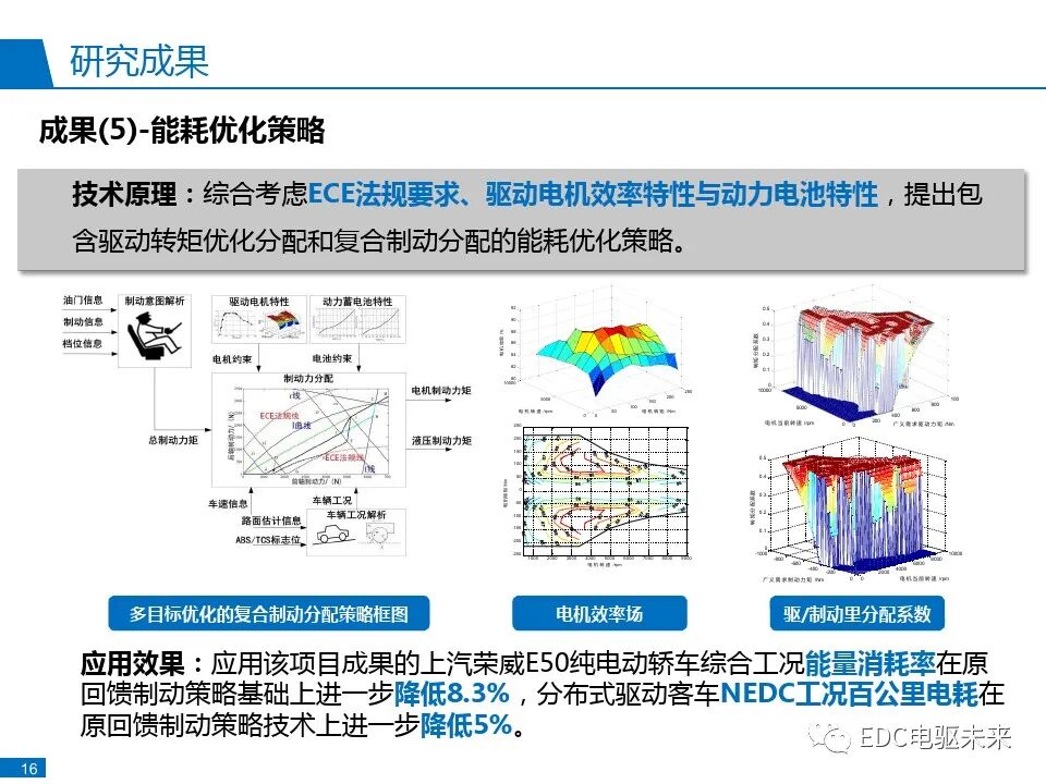 分布式驱动电动汽车控制系统研发与实践的图19
