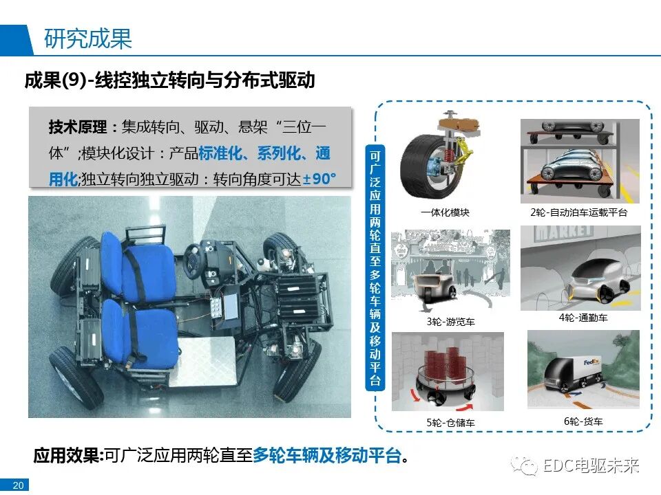 分布式驱动电动汽车控制系统研发与实践的图23