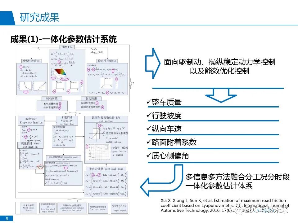 分布式驱动电动汽车控制系统研发与实践的图12