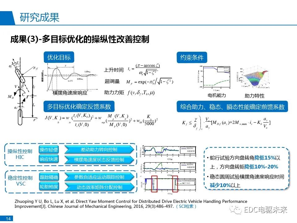 分布式驱动电动汽车控制系统研发与实践的图17