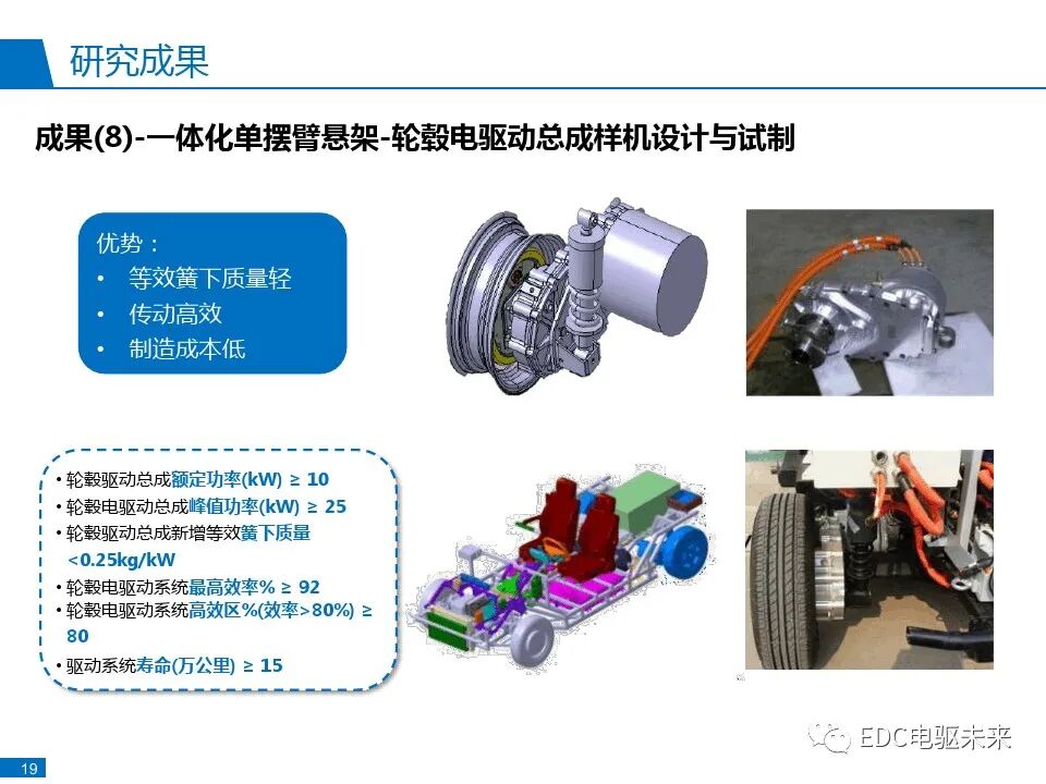 分布式驱动电动汽车控制系统研发与实践的图22
