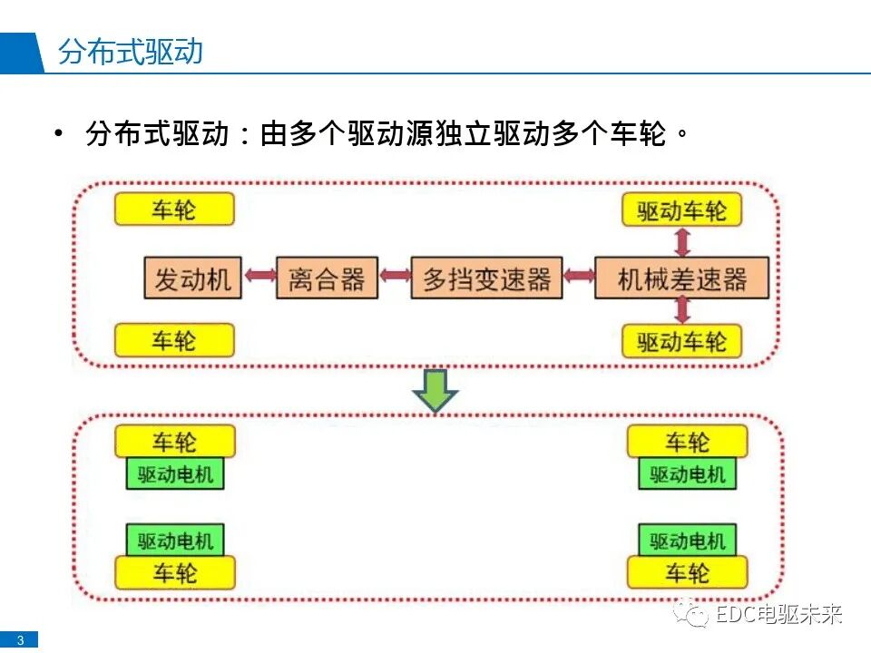 分布式驱动电动汽车控制系统研发与实践的图6