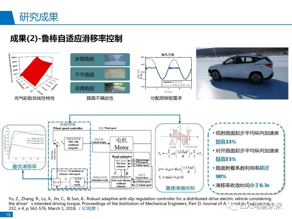 分布式驱动电动汽车控制系统研发与实践的图13