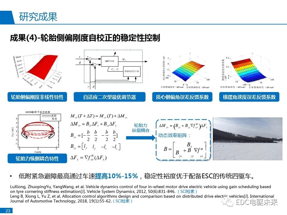 分布式驱动电动汽车控制系统研发与实践的图18