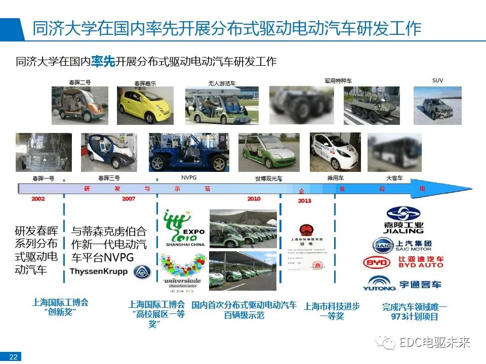 分布式驱动电动汽车控制系统研发与实践的图25