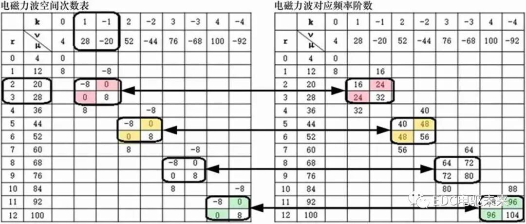 某純電動汽車驅(qū)動系統(tǒng)24階振動噪聲的分析與優(yōu)化的圖14