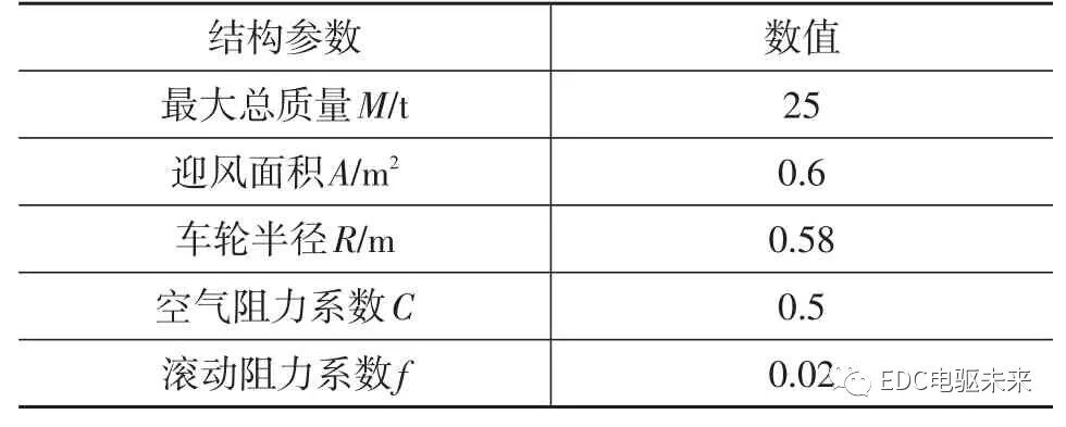 技術丨純電動重型電驅動系統匹配設計的圖1