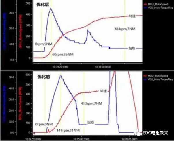 某純電動汽車驅動系統24階振動噪聲的分析與優(yōu)化的圖14