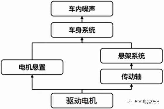 某純電動汽車驅(qū)動系統(tǒng)24階振動噪聲的分析與優(yōu)化的圖4