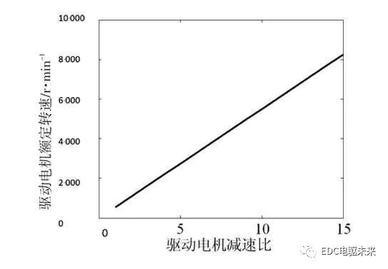 技術丨純電動重型電驅動系統匹配設計的圖11