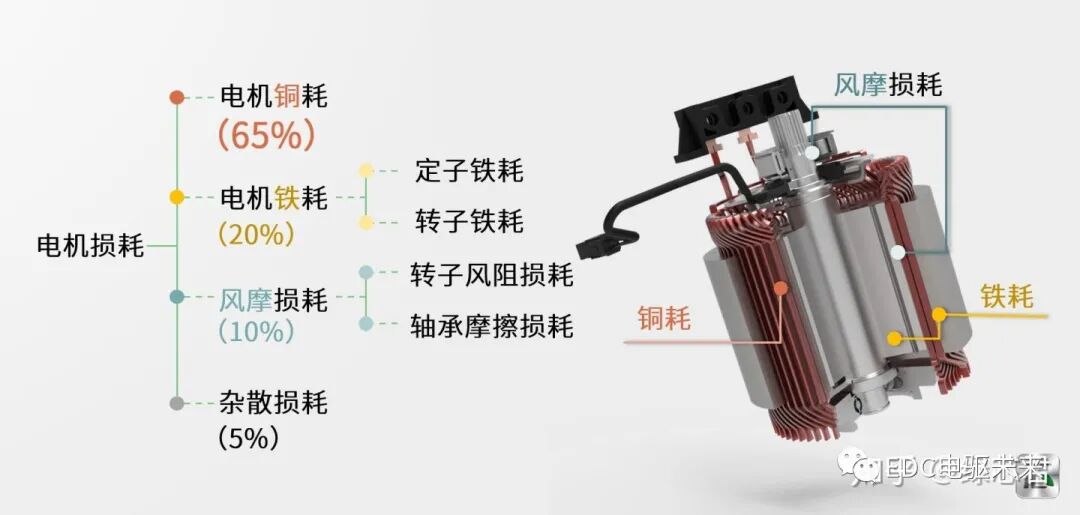 Hair-pin 扁線電機(jī)技術(shù)解析的圖2