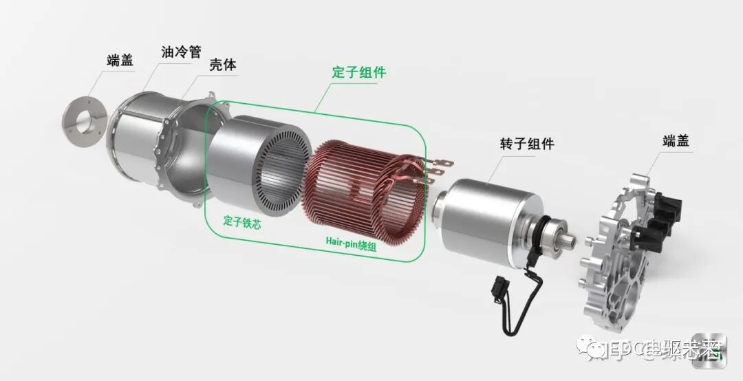 Hair-pin 扁線電機(jī)技術(shù)解析的圖4