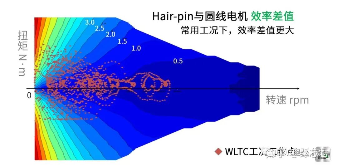 Hair-pin 扁線電機(jī)技術(shù)解析的圖17